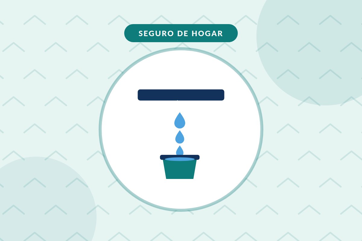 ¿El seguro de hogar cubre las goteras? Cuándo sí, cuándo no y cómo reclamarlas
