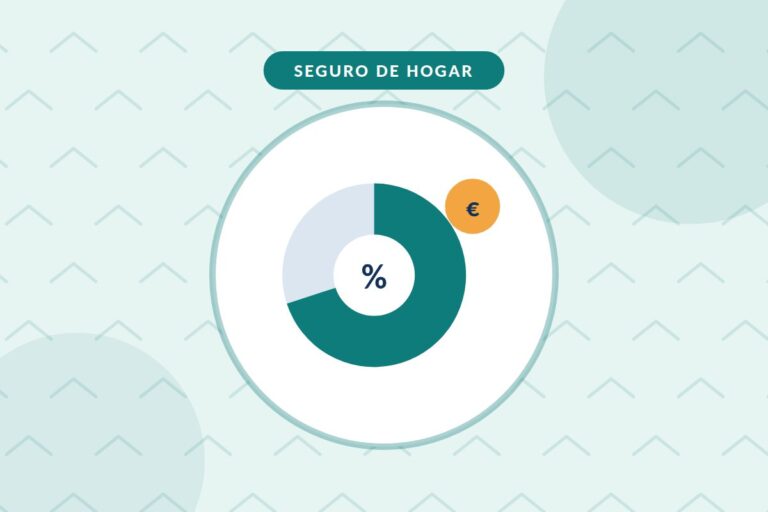 Regla proporcional en el seguro de hogar: gráfico circular con porcentaje