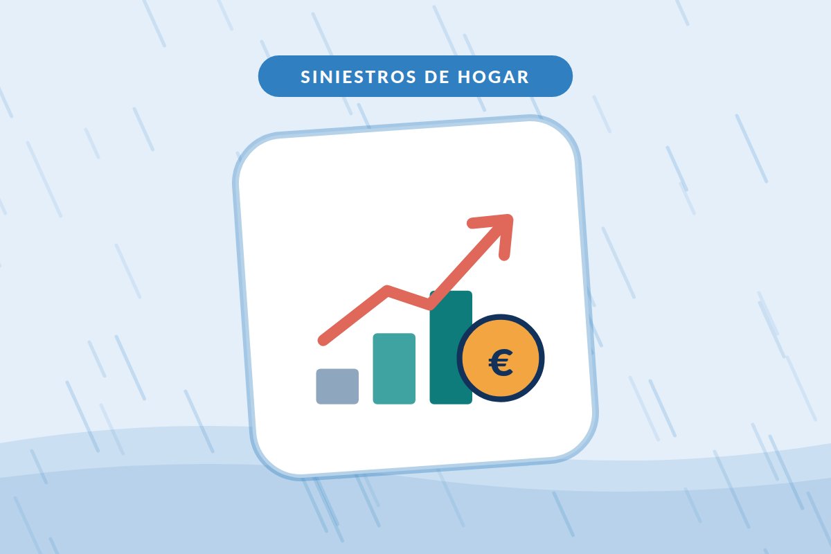 Cuánto sube el seguro de hogar después de dar un parte