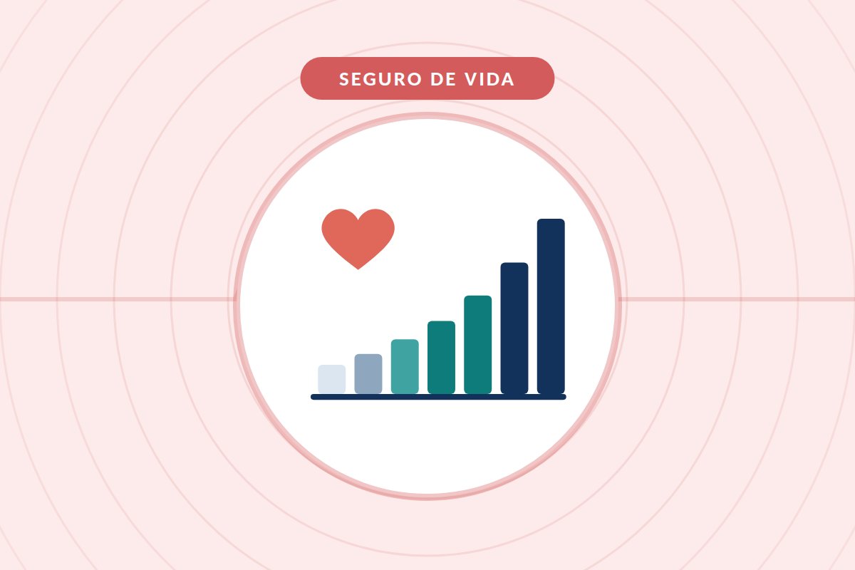 Precio de un seguro de vida por edad: tabla orientativa de 30 a 60 años